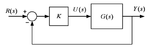 Solved 1.) It is a block diagram of a closed loop control | Chegg.com