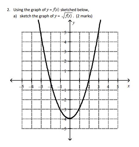 Solved 2. Using the graph of y=f(x) sketched below, | Chegg.com