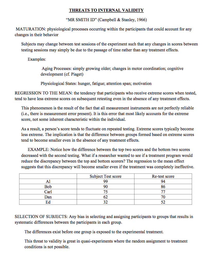 Internal Validity Threats Instructions and Resource