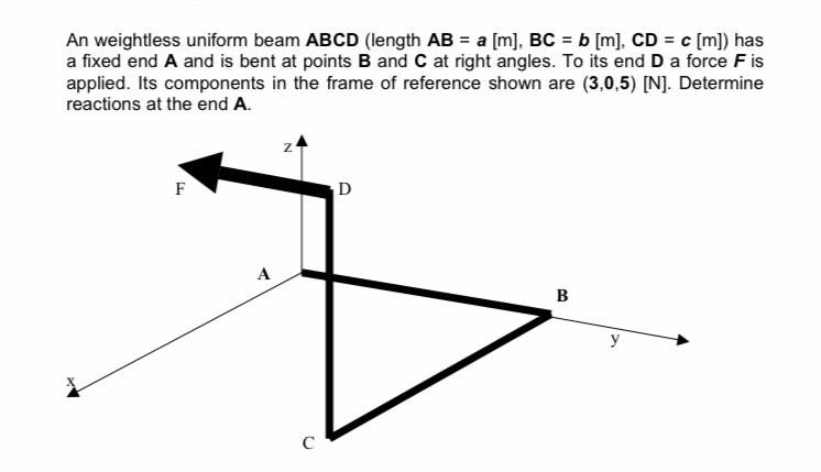 Solved An Weightless Uniform Beam ABCD (length AB = A [m], | Chegg.com