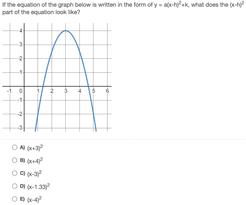 solved-if-the-equation-of-the-graph-below-is-written-in-the-chegg