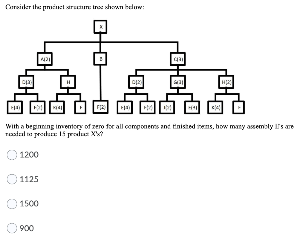 Solved Consider the product structure tree shown below: Х | Chegg.com