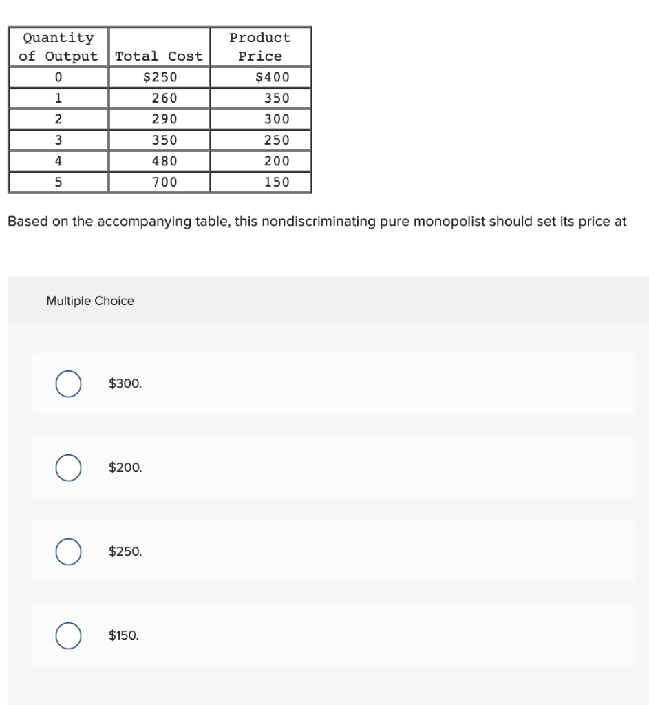 Solved Quantity Of Output 0 1 Total Cost 250 260 290 350 Chegg Com