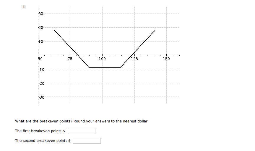 100 150 what are the breakeven points? round your answers to the nearest dollar. the first breakeven point: $ the second brea