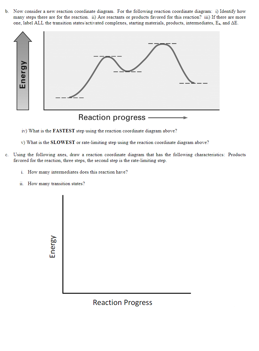 Solved 5. Reaction Coordinate Diagrams! A. For The Following | Chegg.com