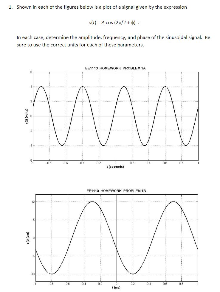 Solved 1. Shown in each of the figures below is a plot of a | Chegg.com
