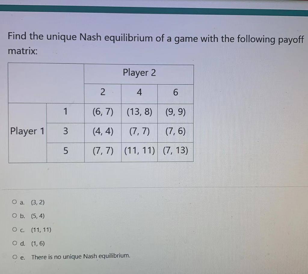 Solved Find the unique Nash equilibrium of a game with the | Chegg.com