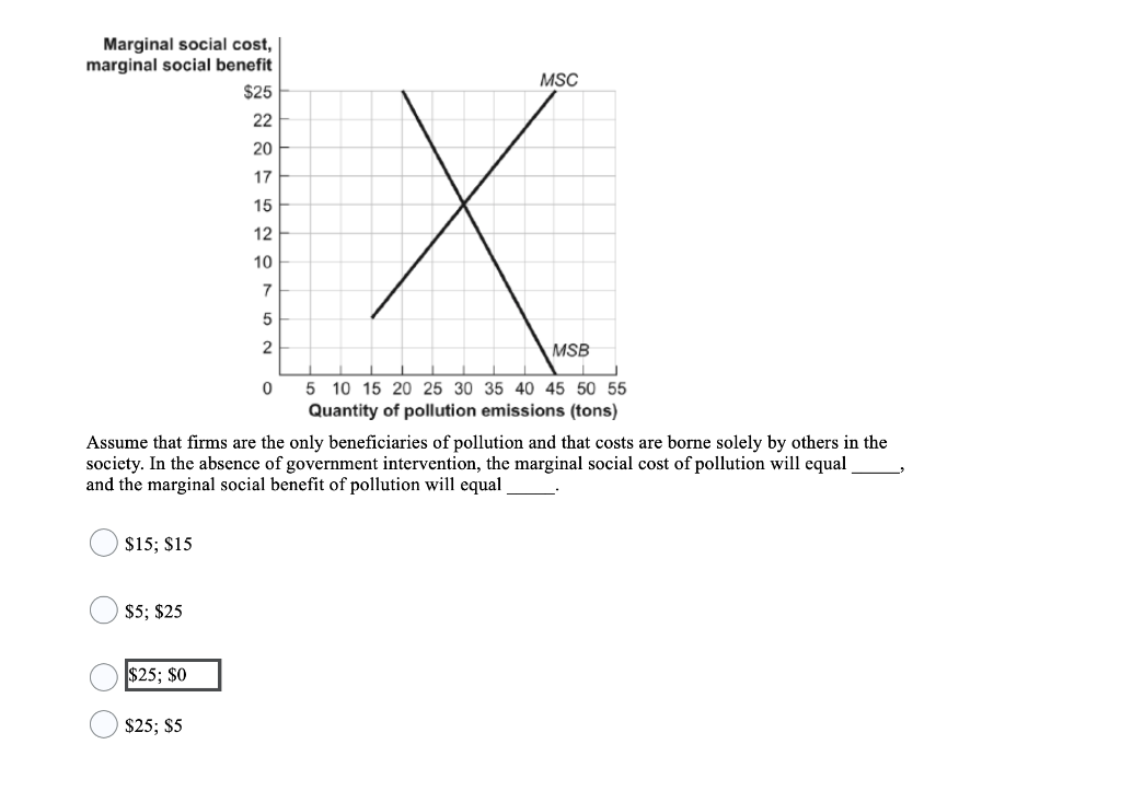 Solved MSC Marginal social cost, marginal social benefit $25 | Chegg.com