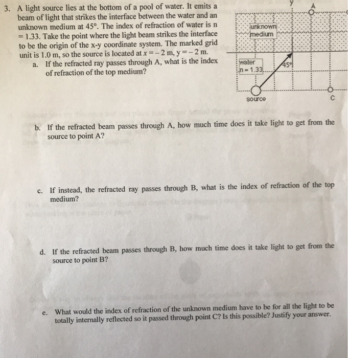 Solved A light source lies at the bottom of a pool of water. | Chegg.com
