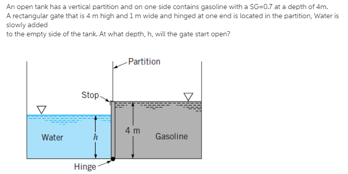 Solved An open tank has a vertical partition and on one side | Chegg.com