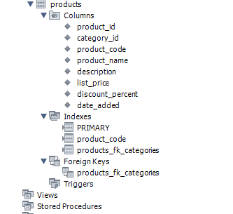 Solved Write an INSERT statement that adds the following | Chegg.com