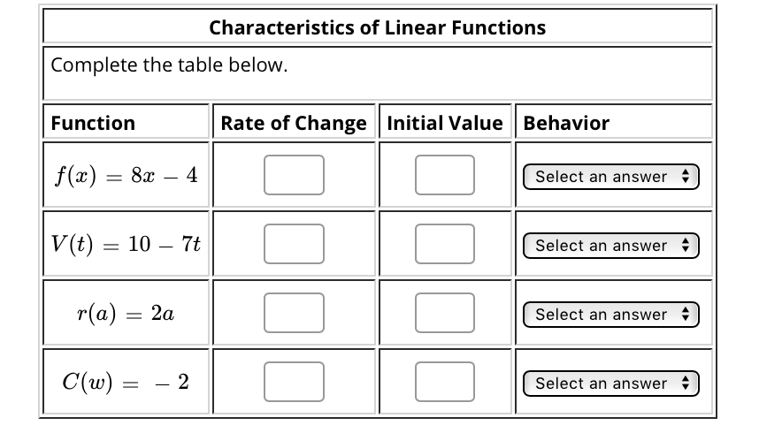Solved Characteristics of Linear Functions Complete the | Chegg.com