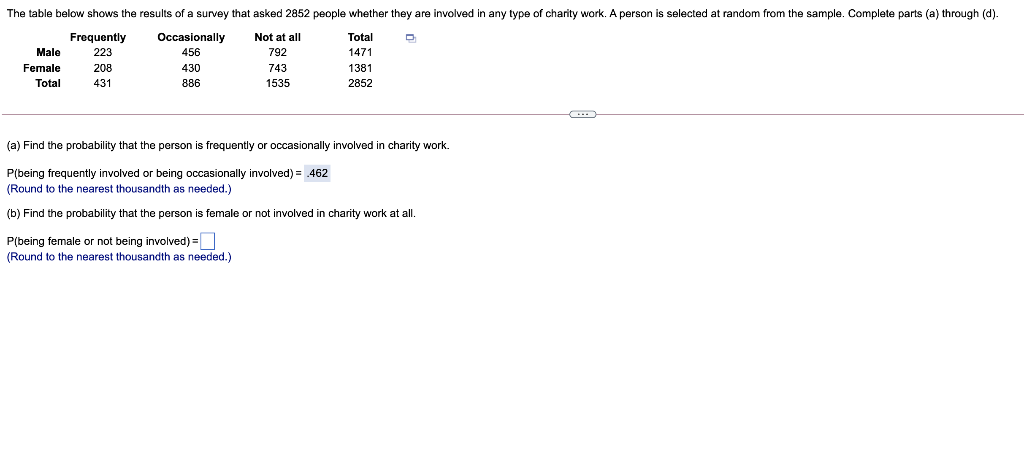 Solved The Table Below Shows The Results Of A Survey That | Chegg.com