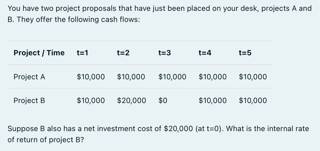 Solved You Have Two Project Proposals That Have Just Been | Chegg.com