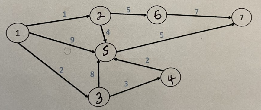 The following is the (forward) dynamic programming | Chegg.com