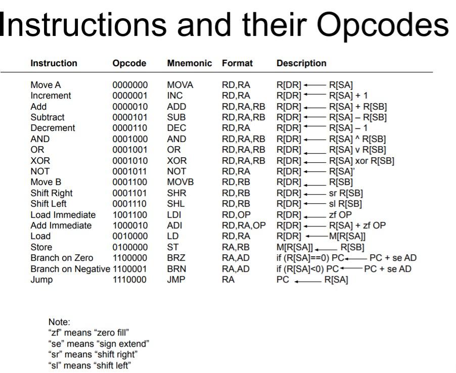 What Is An Opcode In Assembly Language