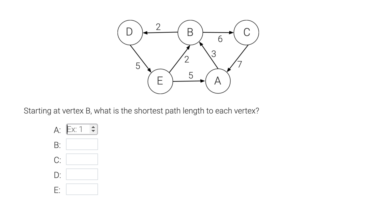 Solved 2 D B С 6 3 3 2 5 07 E А. Starting At Vertex B, What | Chegg.com