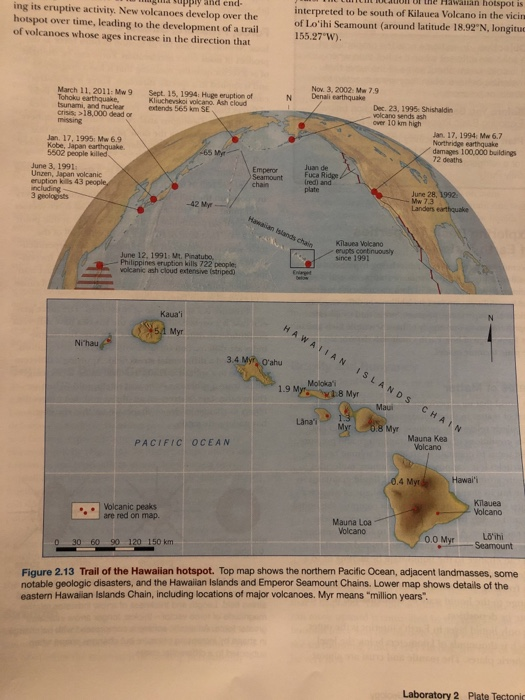 Solved Hotspots and Plate Motions Activity 2.3 ame Date a