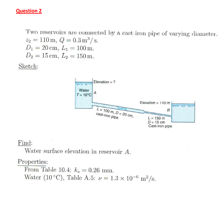 Solved Two reservoirs are connected by a cast-iron pipe of | Chegg.com