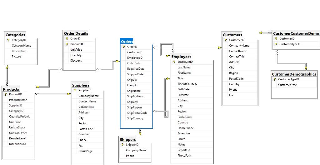 Solved Subject SQL. Thank you. 1. Write a SELECT statement | Chegg.com