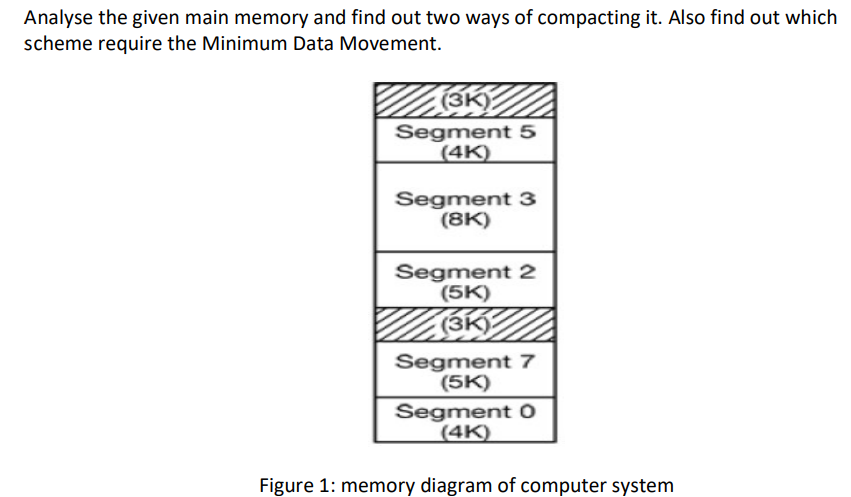 Solved Analyse the given main memory and find out two ways | Chegg.com