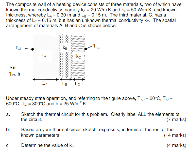 Solved The composite wall of a heating device consists of | Chegg.com ...