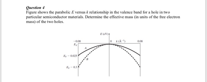 Solved Question 4 Figure shows the parabolic E versus k | Chegg.com
