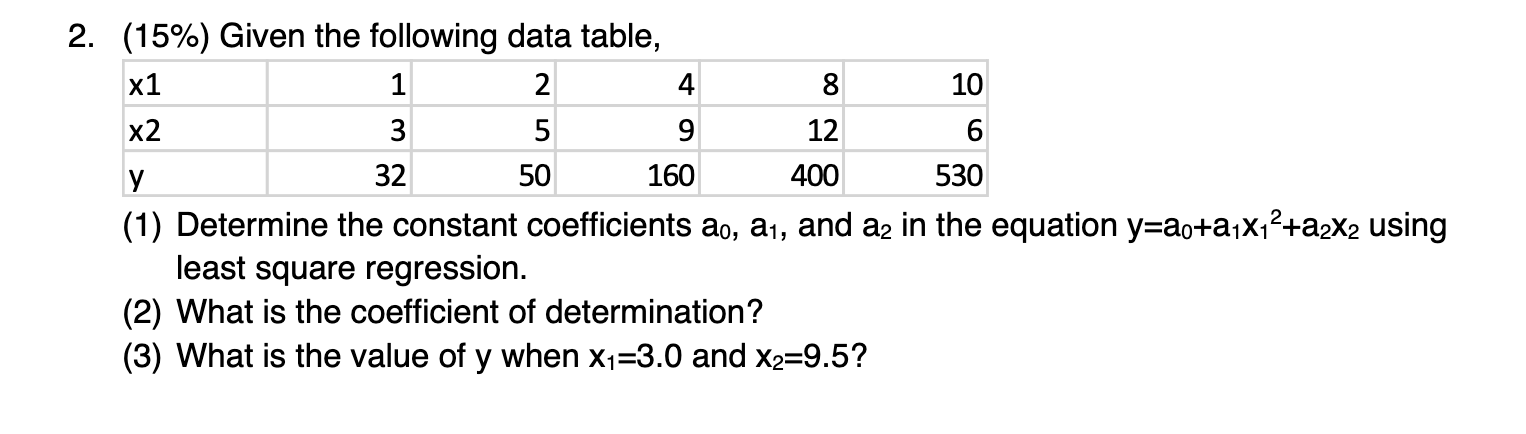 Solved 2. (15%) Given the following data table, x1 1 2 4 8 | Chegg.com