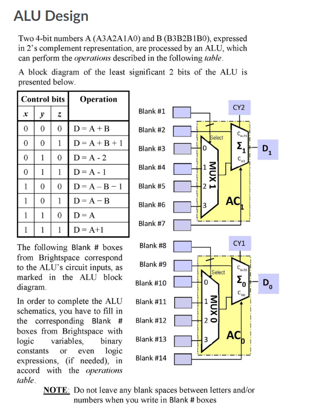 Alu Design Two 4 Bit Numbers A A3a2a1a0 And B B Chegg Com