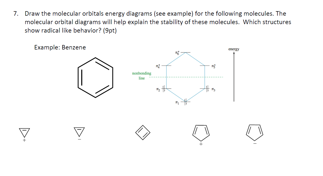 Solved Draw the molecular orbitals energy diagrams (see | Chegg.com