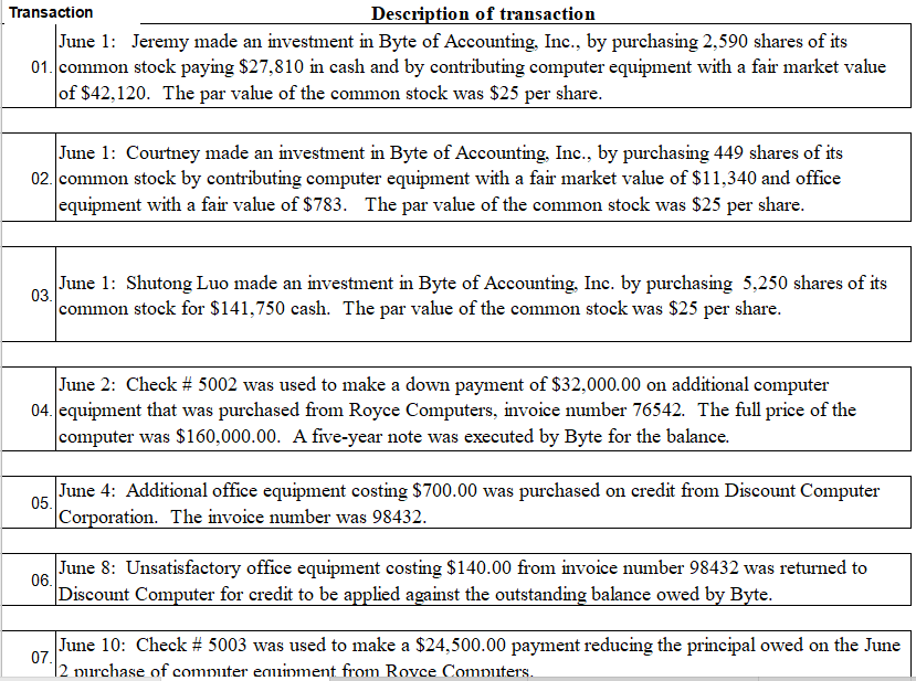 transaction-description-of-transaction-june-1-jeremy-chegg