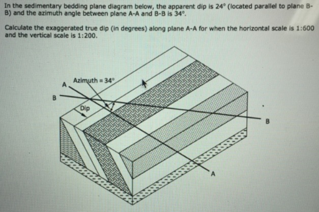 Solved In The Sedimentary Bedding Plane Diagram Below, The | Chegg.com