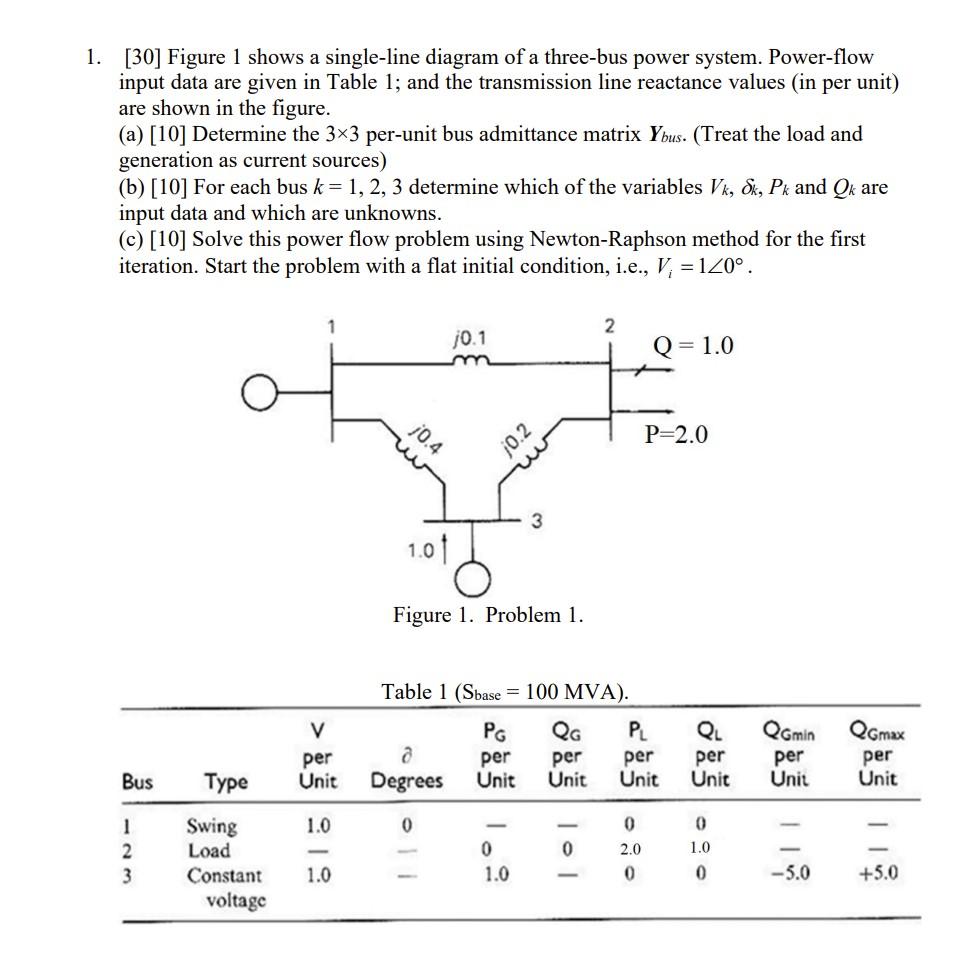 solved-1-30-figure-1-shows-a-single-line-diagram-of-a-chegg