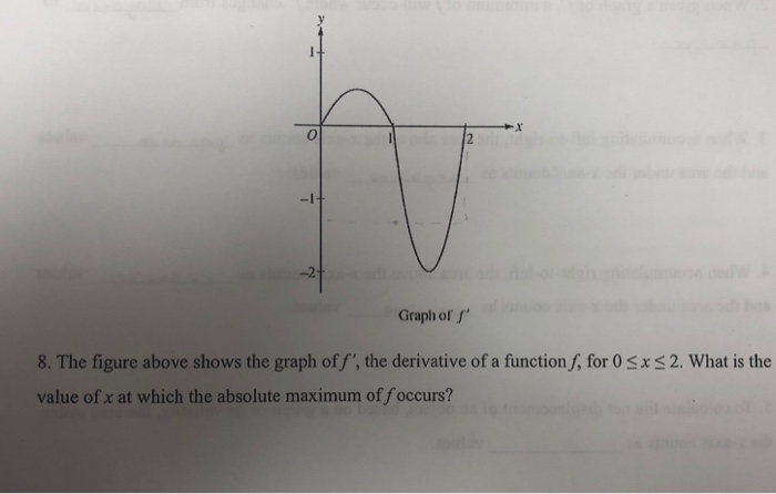 Solved 0 -2 Graph of f' 8. The figure above shows the graph | Chegg.com