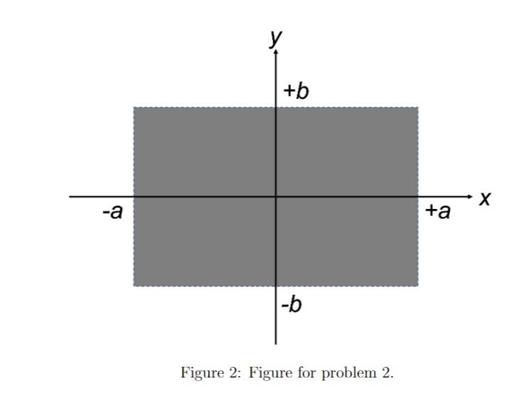 Solved A rectangular region has no charges on the inside | Chegg.com