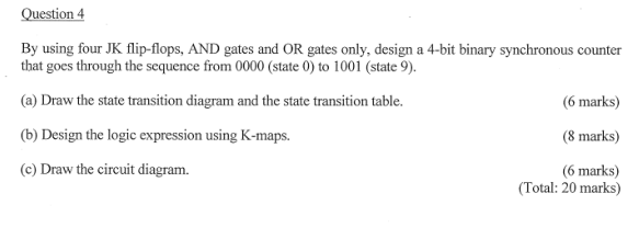 Solved By using four JK flip-flops, AND gates and OR gates | Chegg.com