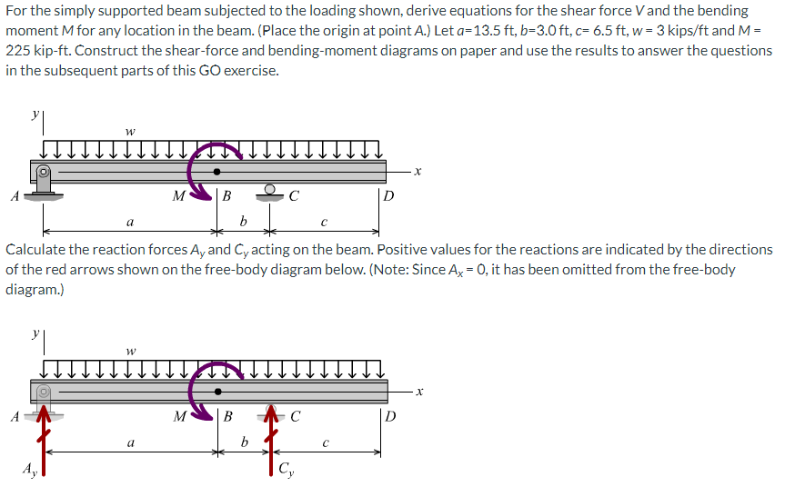 For the simply supported beam subjected to the loading shown, derive equations for the shear force \( V \) and the bending mo