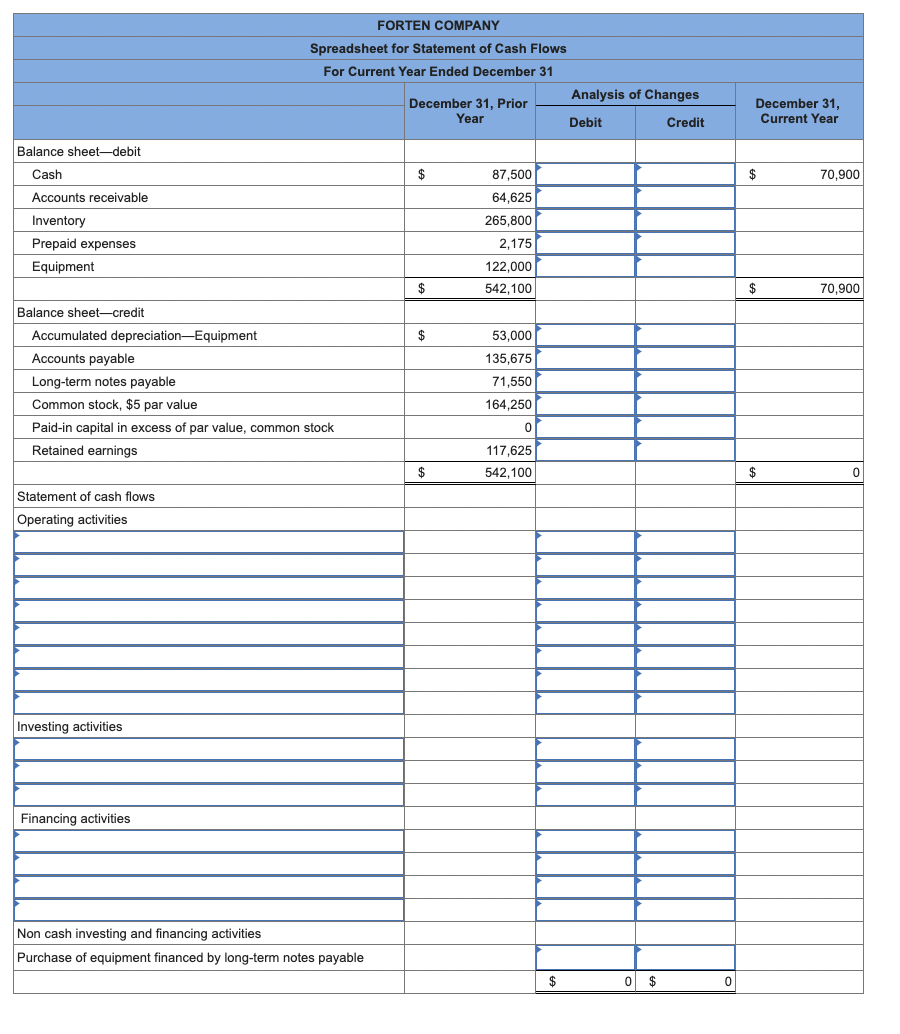 Solved Forten Company's current year income statement, | Chegg.com