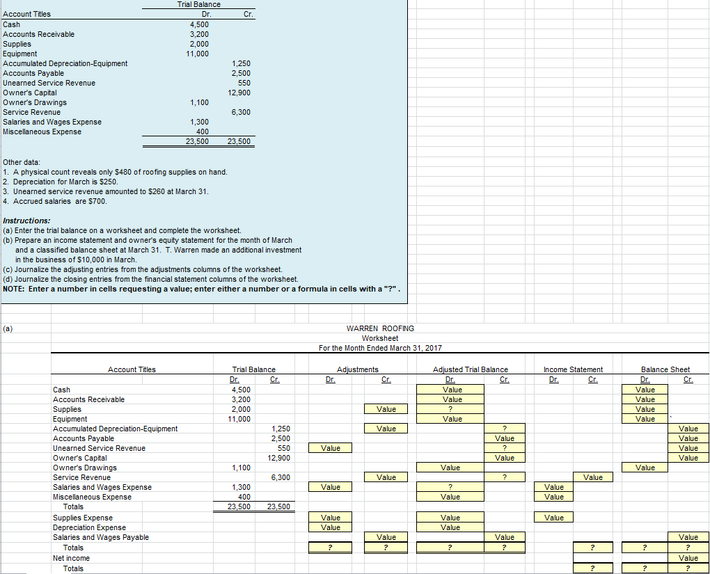 Trial Balance Dr. Account Titles Cr. Cash 4,500 3,200 | Chegg.com