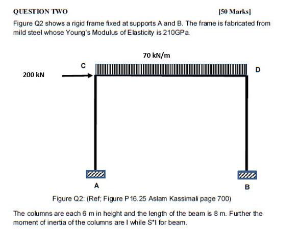 Solved QUESTION TWO (50 Marks] Figure Q2 shows a rigid frame | Chegg.com