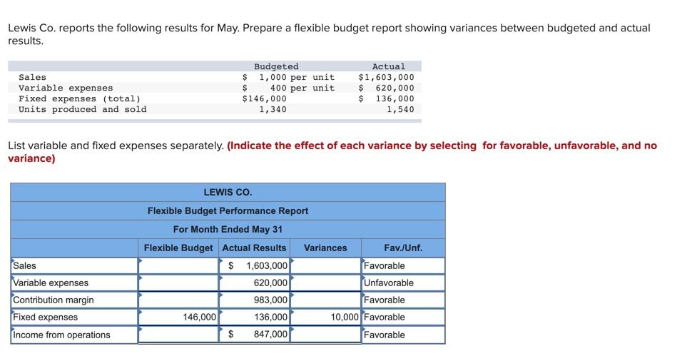 Solved Lewis Co. reports the following results for May.