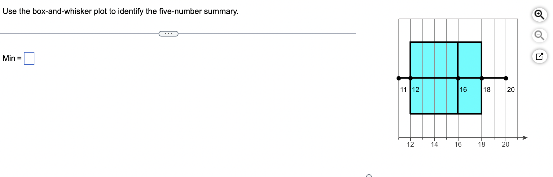 Solved Use The Box-and-whisker Plot To Identify The | Chegg.com