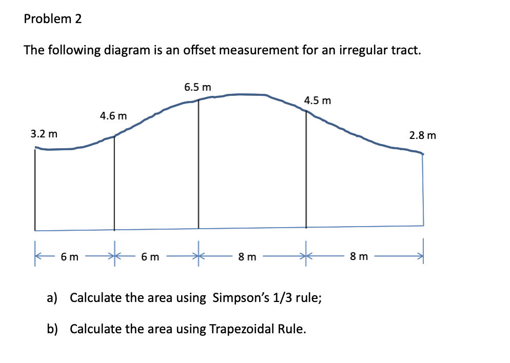 solved-problem-2-the-following-diagram-is-an-offset-chegg