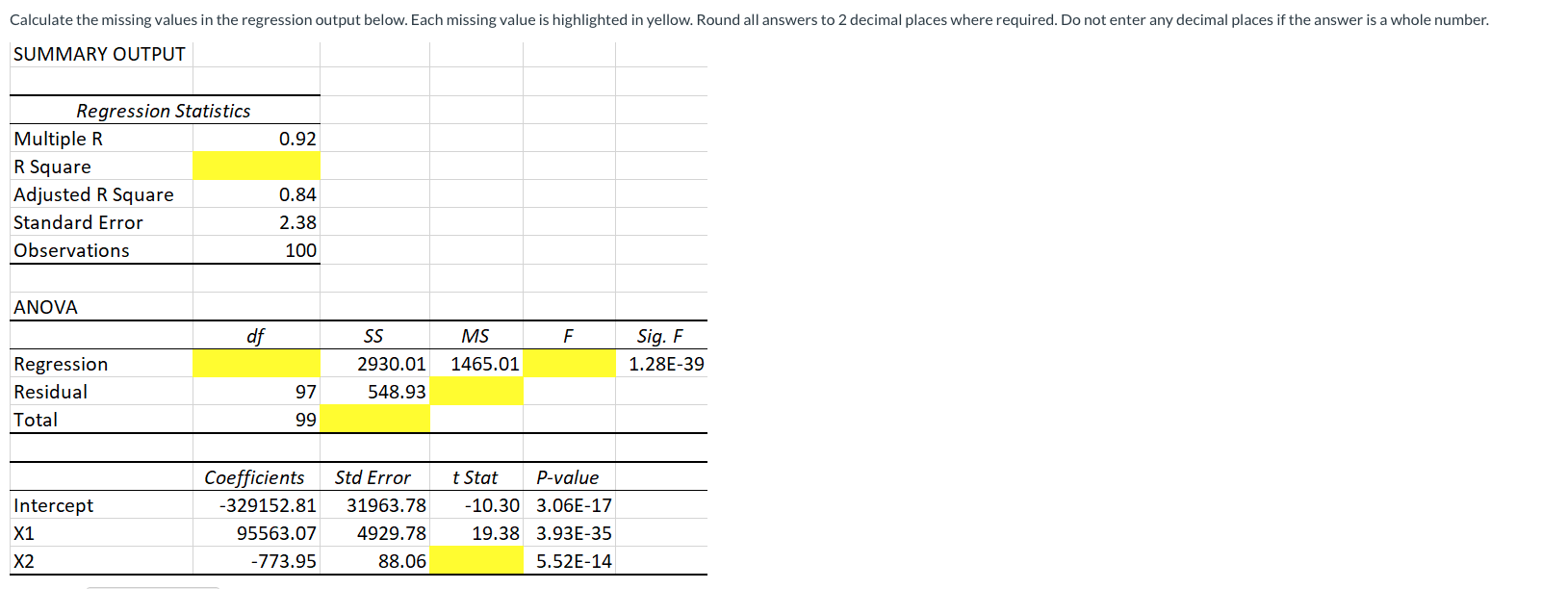 Solved Calculate The Missing Values In The Regression Output Chegg