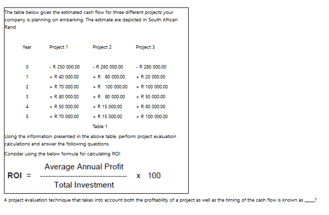 Solved The table below gives the estimated cash flow for | Chegg.com