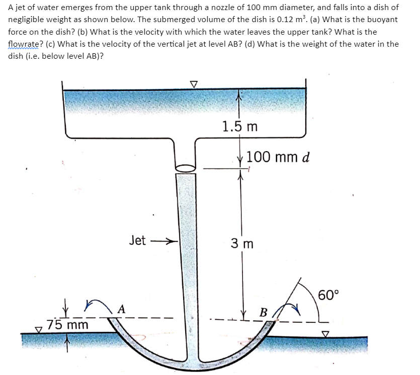 A jet of water emerges from the upper tank through a nozzle of \( 100 \mathrm{~mm} \) diameter, and falls into a dish of negl