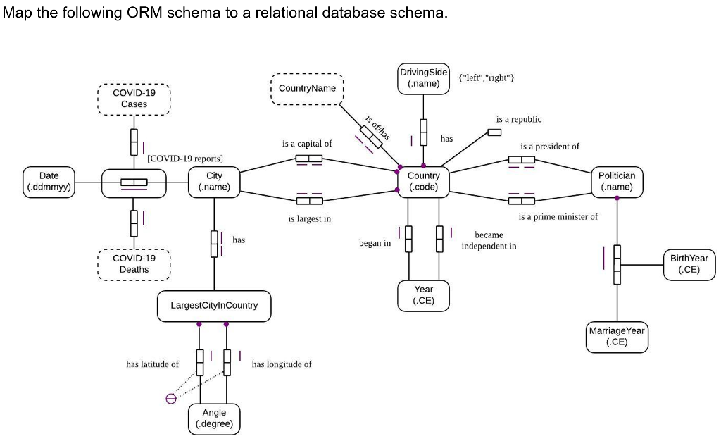 Solved Map the following ORM schema to a relational database | Chegg.com