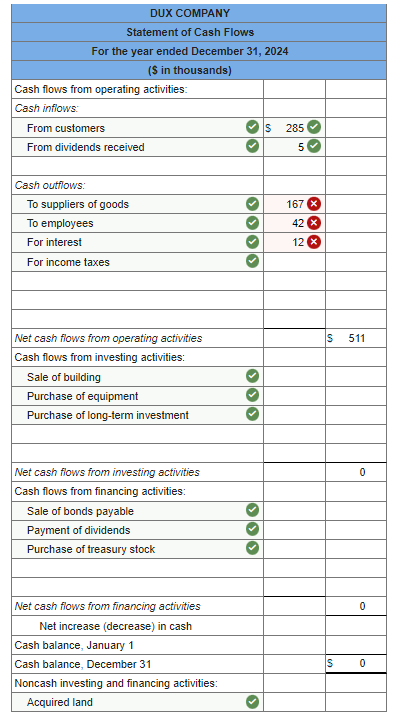 Solved Problem 21-4 (Algo) Statement of cash flows; direct | Chegg.com