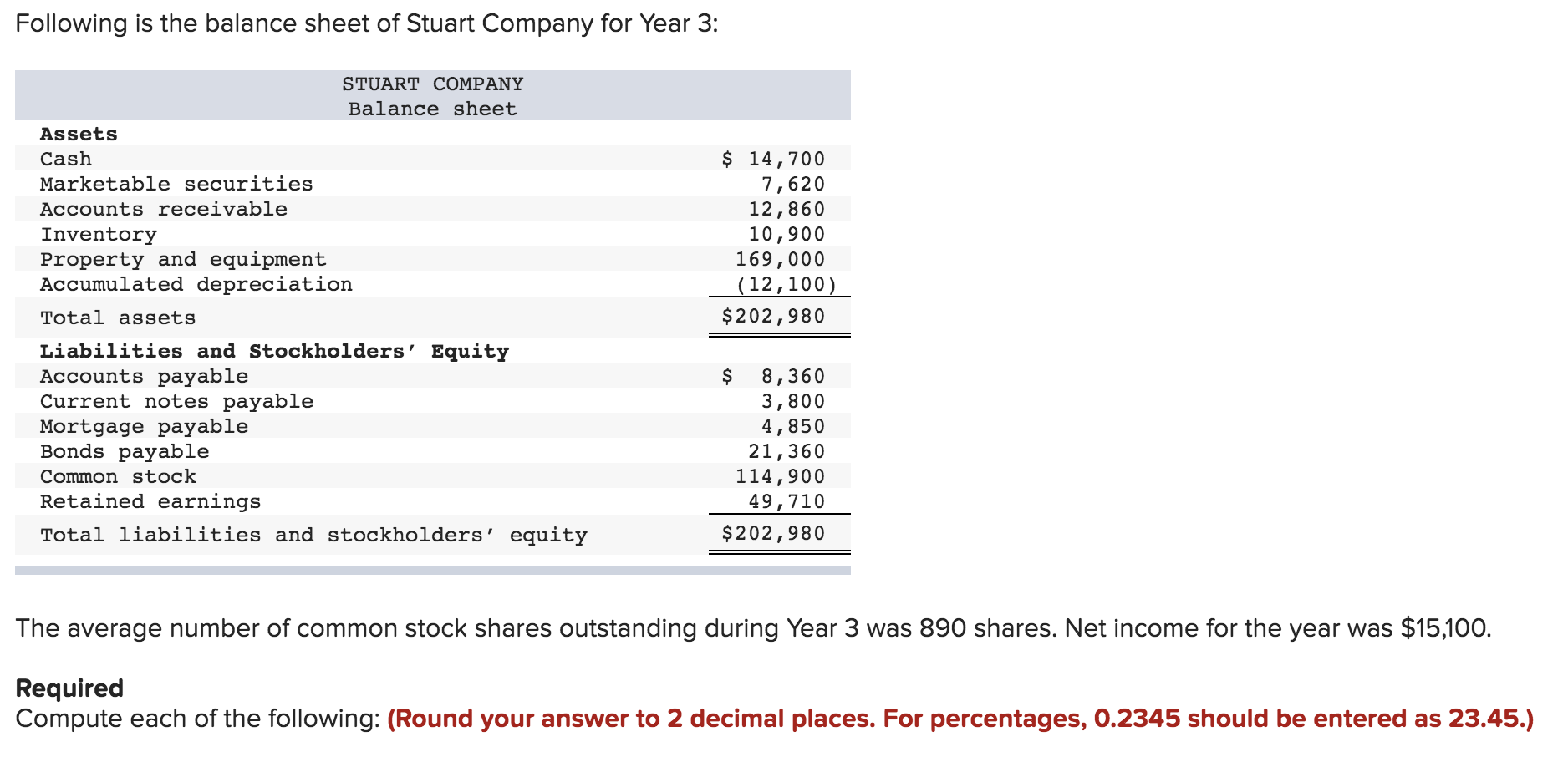Solved Following is the balance sheet of Stuart Company for
