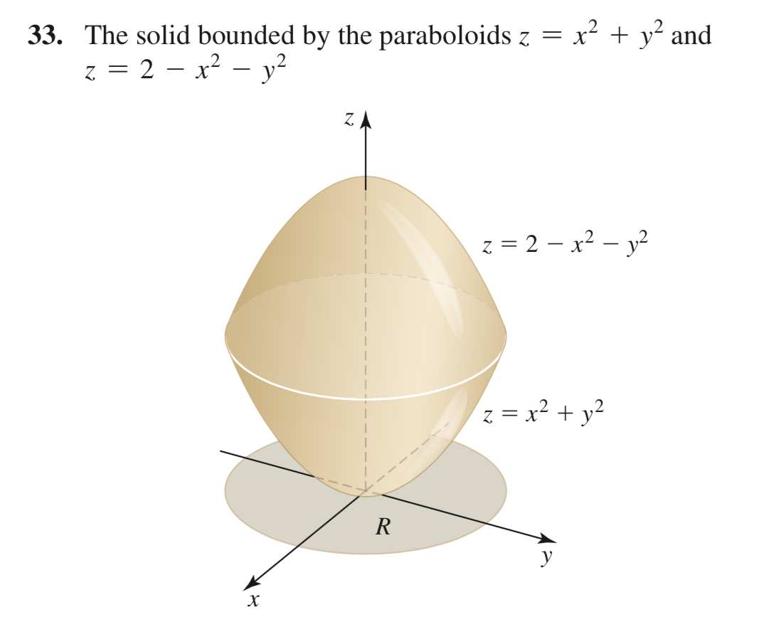 33 The Solid Bounded By The Paraboloids Z X2 Y2 Chegg Com